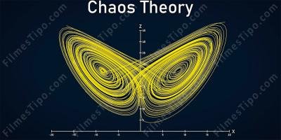 filmes sobre teoria do caos