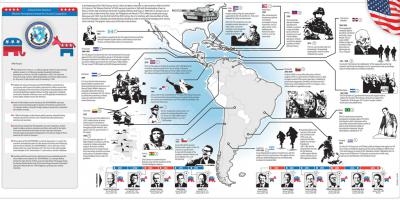 filmes sobre história da América Latina